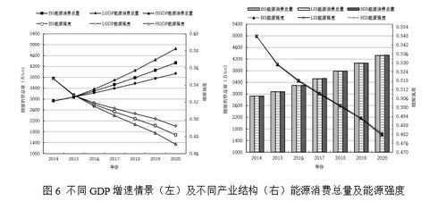 LEAP模型深度應(yīng)用 推動(dòng)區(qū)域能源轉(zhuǎn)型與碳達(dá)峰的政策評(píng)估