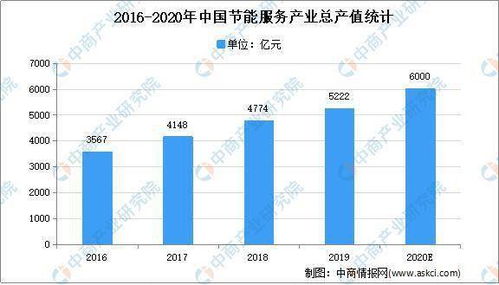 全國各省市節能環保產業十四五發展思路匯總分析 電力行業高效節能技術研發