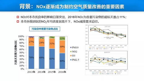 行業(yè)大咖現(xiàn)身上海低氮鍋爐研討會(huì):探索低氮政策下鍋爐節(jié)能運(yùn)行的破局之道