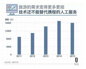 研發(fā)支出高企，攜程為何仍非技術(shù)公司 電力行業(yè)高效節(jié)能技術(shù)研發(fā)的啟示
