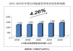 2018-2022年中國節能服務行業預測分析 電力行業高效節能技術研發