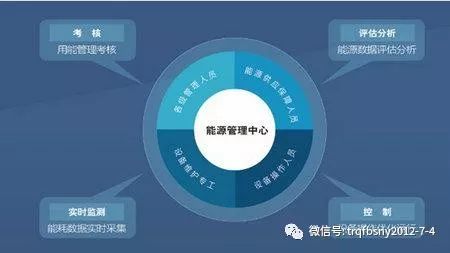 2018年度上海市工業(yè)節(jié)能和合同能源管理專(zhuān)項(xiàng)資金申報(bào)啟動(dòng) 電力行業(yè)高效節(jié)能技術(shù)研發(fā)迎來(lái)新機(jī)遇