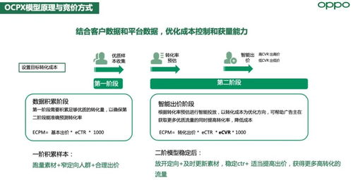 金融與電力 定向標簽助力高效獲客與節能技術創新