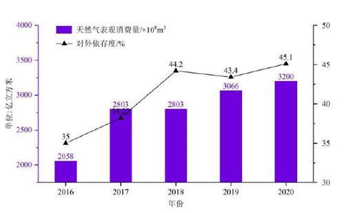 內蒙古推進現代煤炭工業體系構建與電力高效節能技術研發