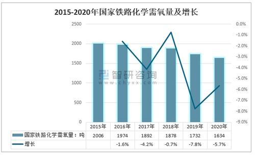 2021年中國鐵路節能減排行業發展形勢分析 直面挑戰，搶抓機遇，電力行業高效節能技術研發成為關鍵