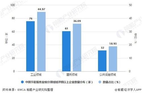 中國工業節能服務行業發展現狀與前景分析 聚焦電力行業高效節能技術研發