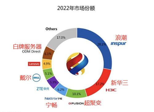 液冷服務器行業深度剖析 AI時代需求驅動下的高效冷卻革命