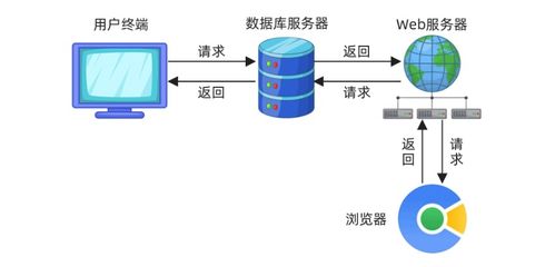 數(shù)字孿生賦能電力終端 高效虛擬環(huán)境實(shí)現(xiàn)測(cè)試左移與節(jié)能技術(shù)革新