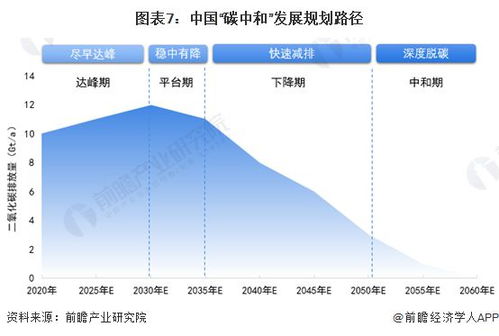 重磅！2024年中國及重點省市智慧能源管理系統行業政策匯總及解讀 全面聚焦“十四五”時期節能減排、開展試點示范是主旋律——推動電力行業高效節能技術研發
