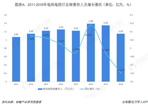 2019年中國電線電纜行業市場競爭格局及發展趨勢 聚焦電力行業高效節能技術研發