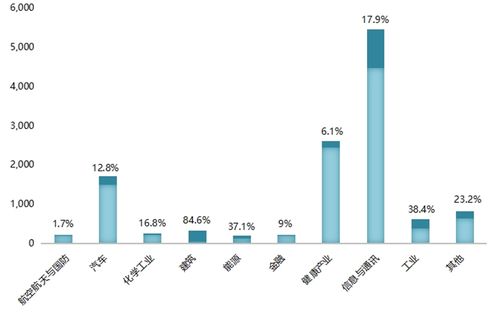從歐盟產業研發投入記分牌看中國企業科技創新 電力行業高效節能技術研發的崛起與突圍